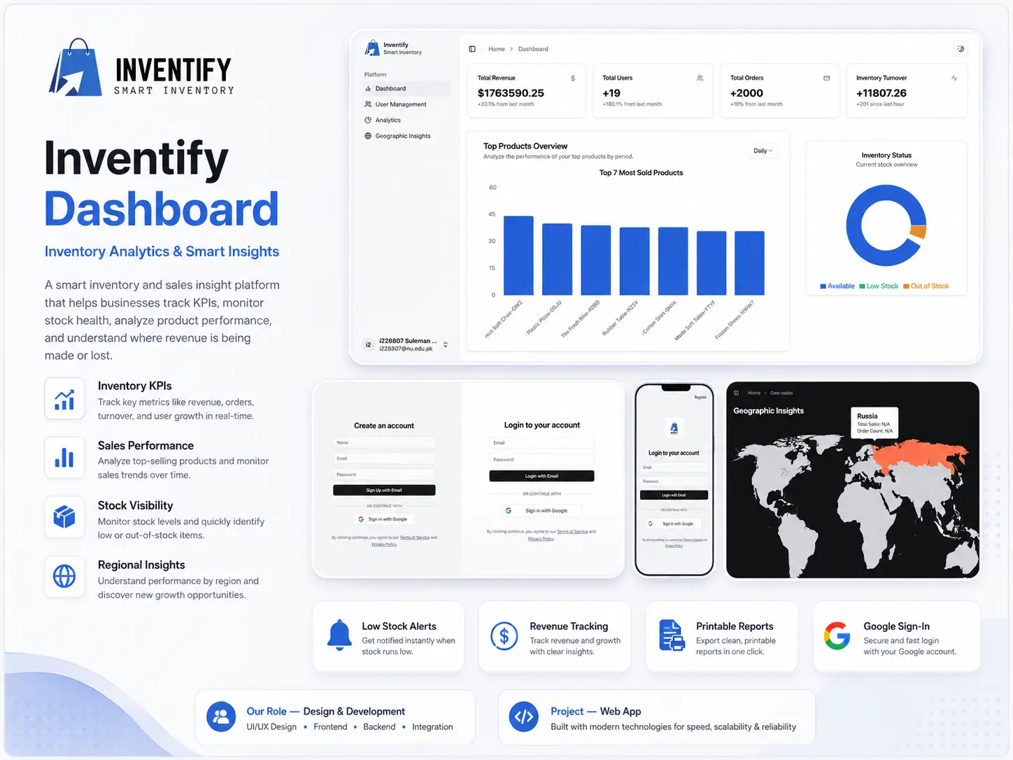 Inventify regional sales map and product analysis views