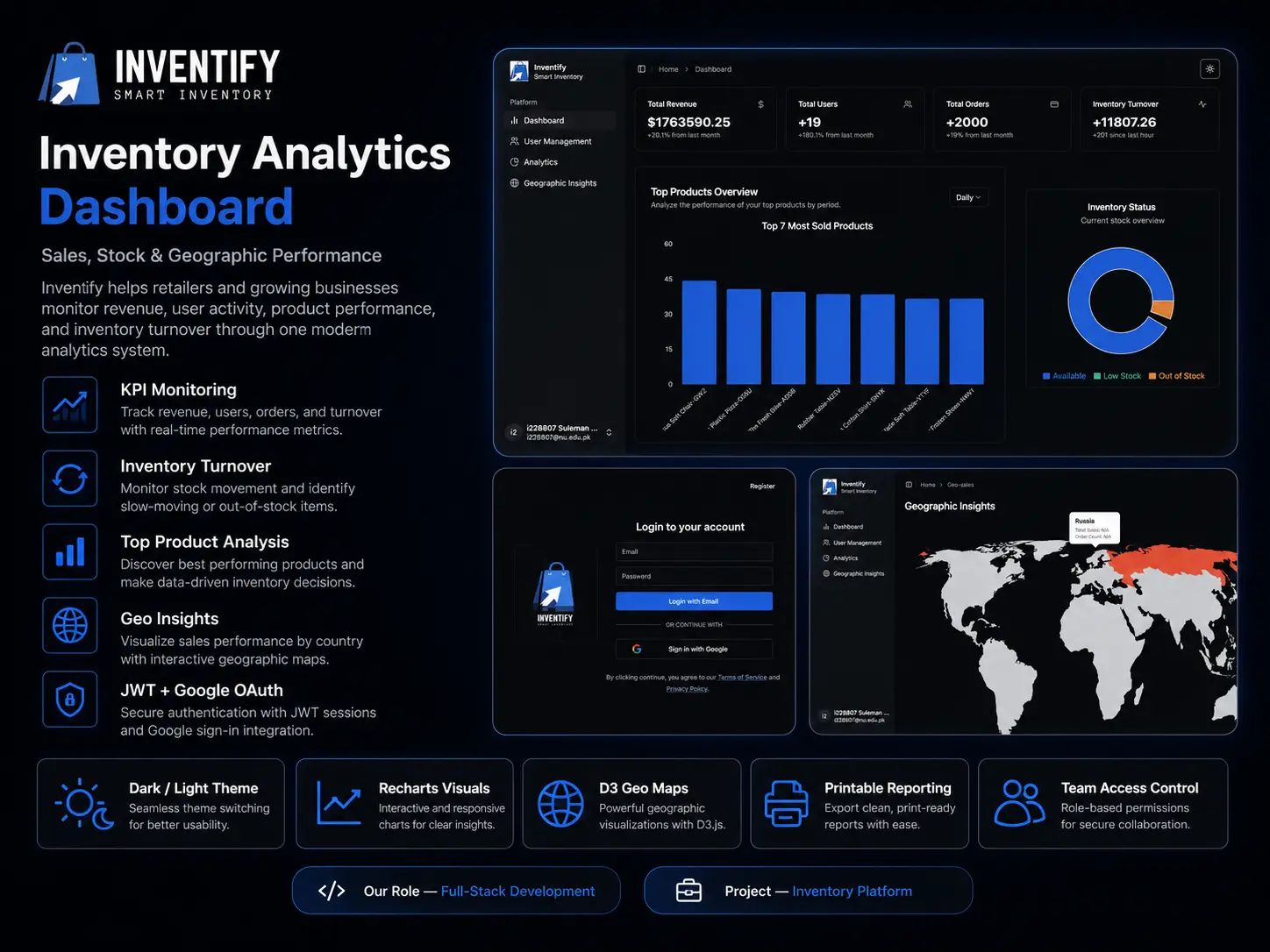 Inventify printable analytics report and user management screens