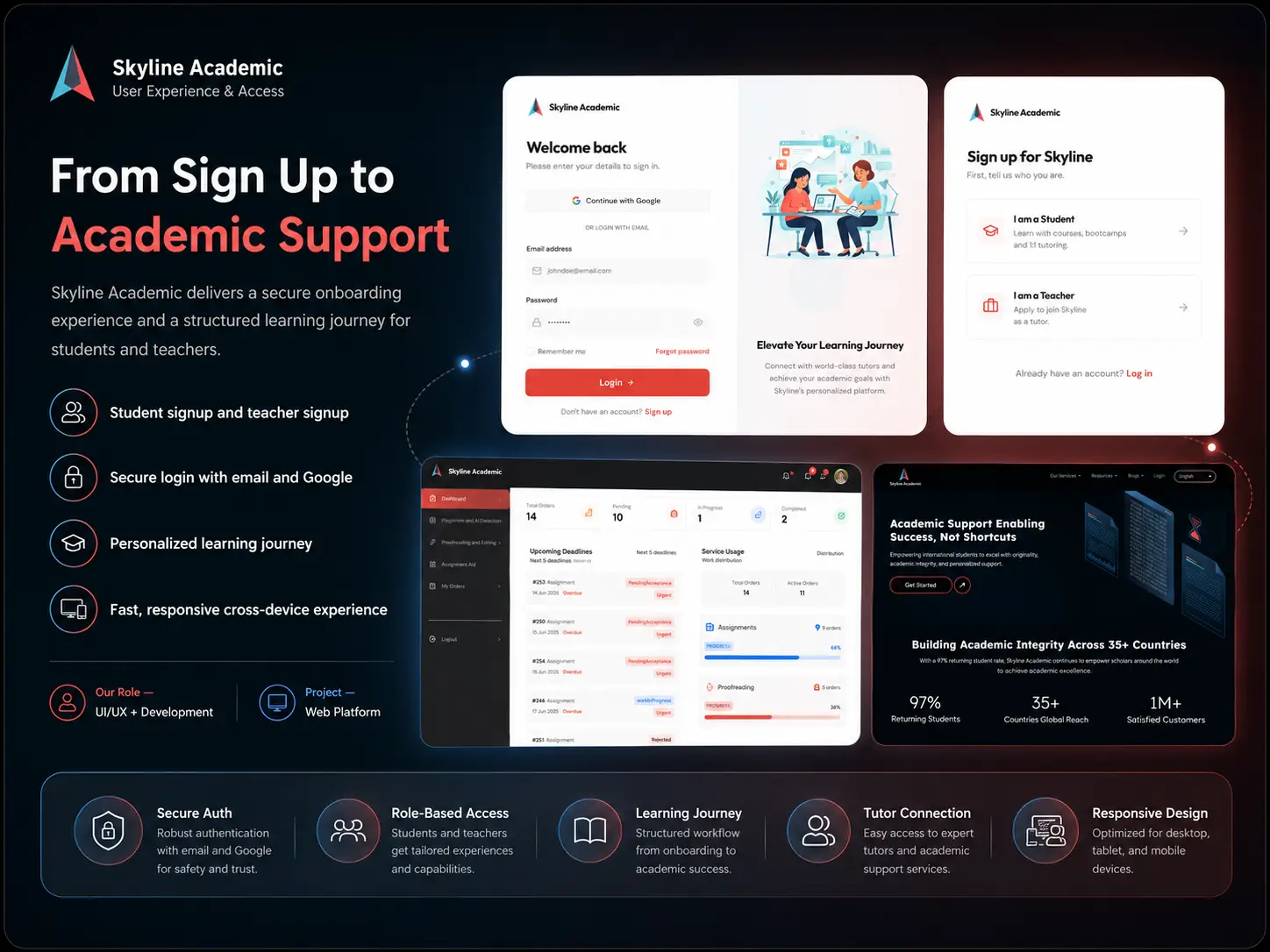 Skyline Academics admin role management and payments screens