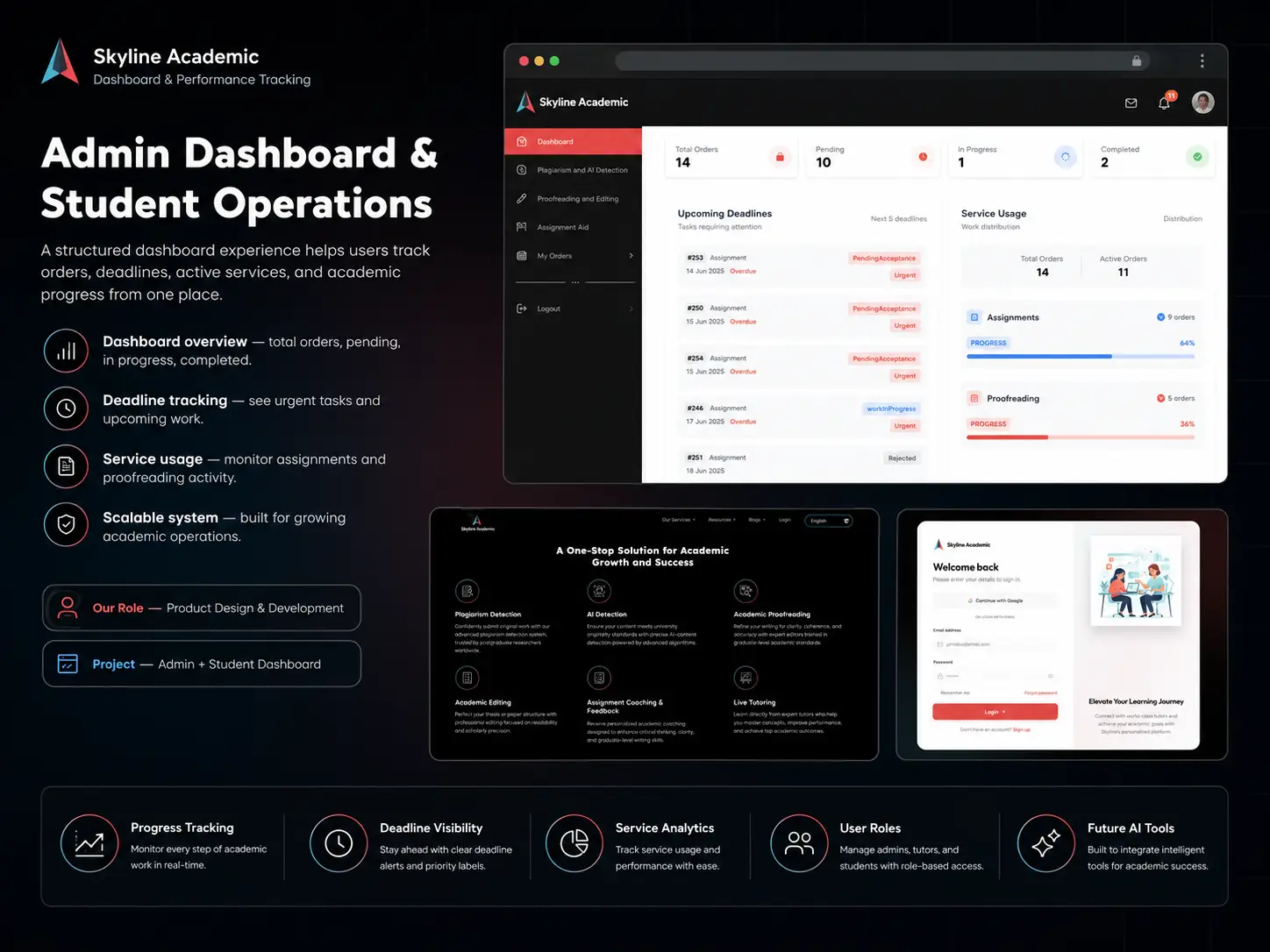 Skyline Academics AI-assisted learning features for students