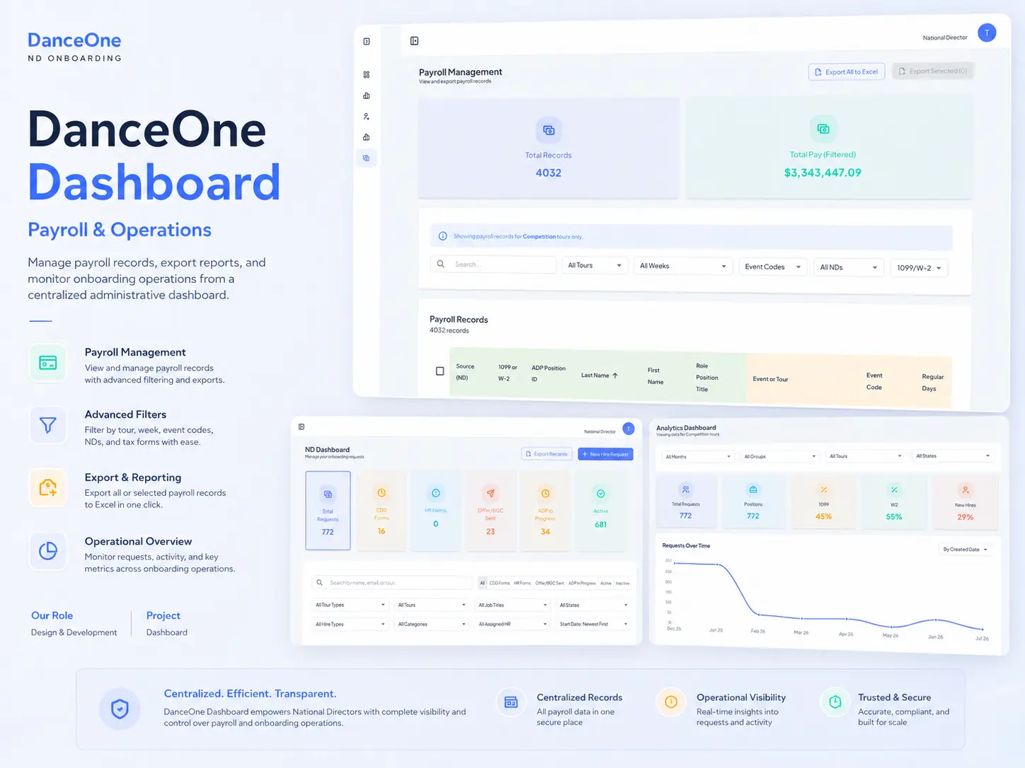 DanceOne Onboarding Hub admin dashboard for hire requests and users