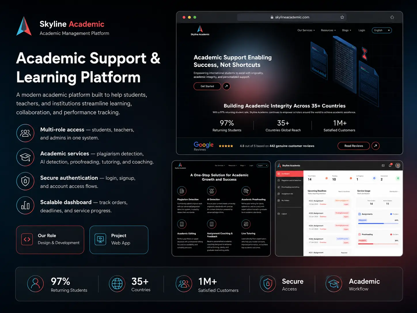 Skyline Academics platform overview for students and teachers